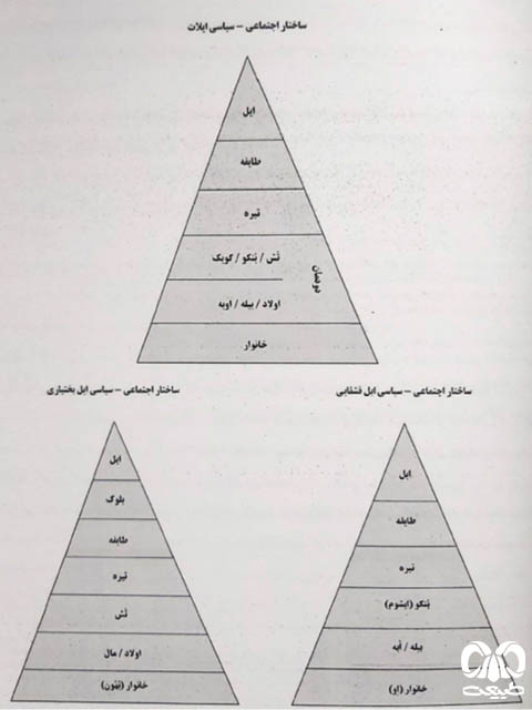 ساختار 