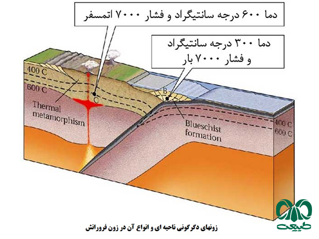 سنگ های دگرگونی