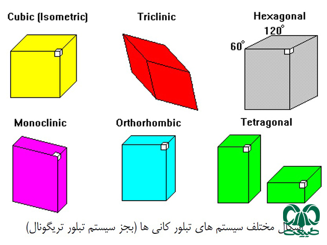 کانی شناسی