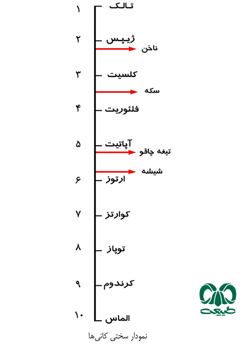 کانی شناسی