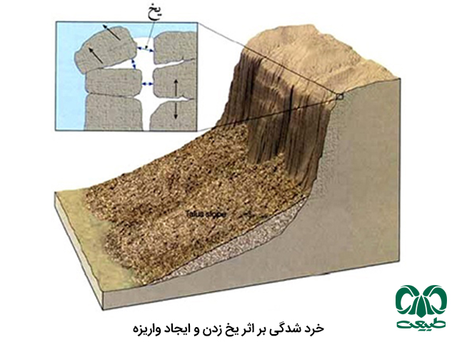 هوازدگی