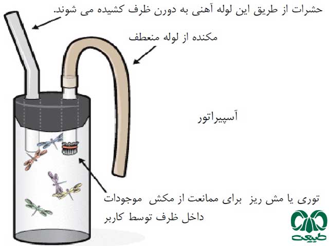 آسپیراتور 