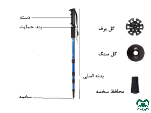 انواع اجزای باتوم