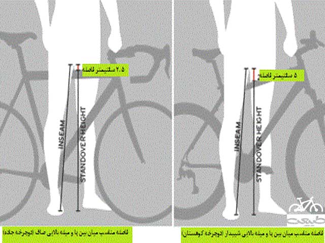 اندازه داخلی پا (Inseam) اندازه داخلی پا