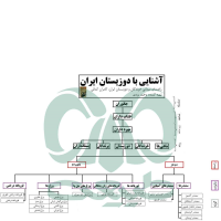 رده بندی کلی دوزیستان