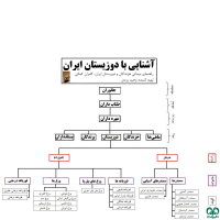 دوزیستان و خزندگان