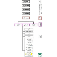 گونه قوچ البرز مرکزی