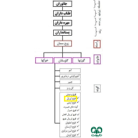 گونه قوچ اوریال