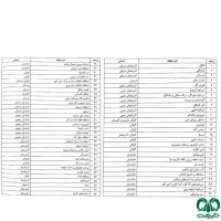 مناطق  محل‌های مهم پرنده شناسایی