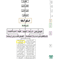 گونه آگامای قفقازی