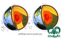 ساختمان درونی زمين