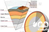 نحوه مطالعه ساختمان درونی زمين و ترکيب شيميايی زمين